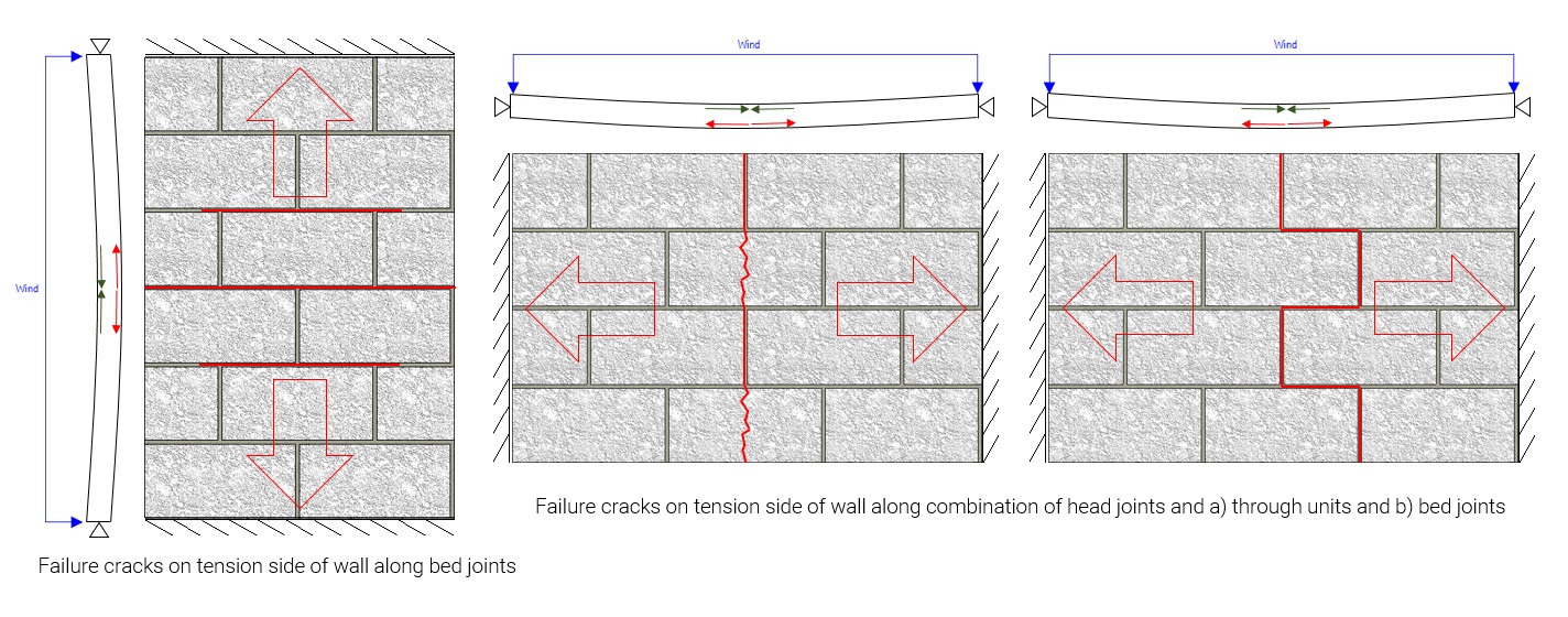Horizontal spanning wall post 5 tensile failure vert vs horz span