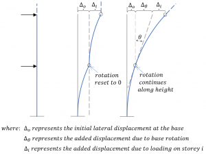 Calculating Rotation