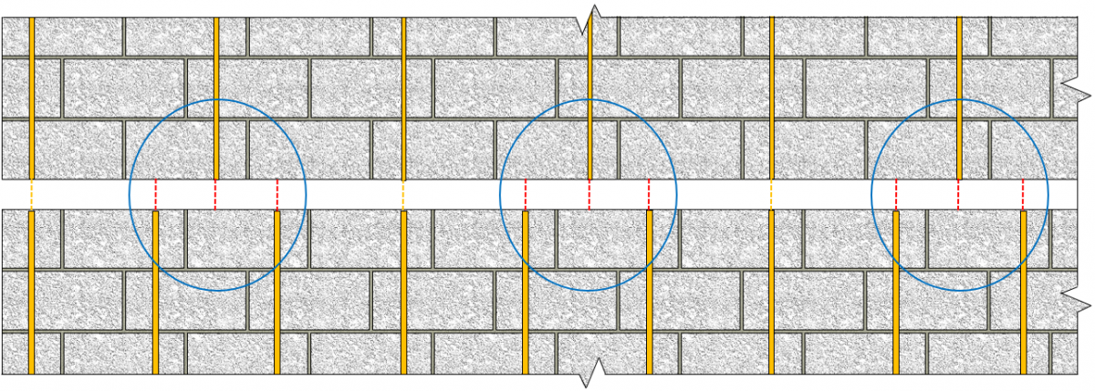 Main Summary . Selection Based Alignment (example) Design Based ...